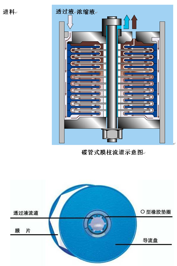 这是描述信息