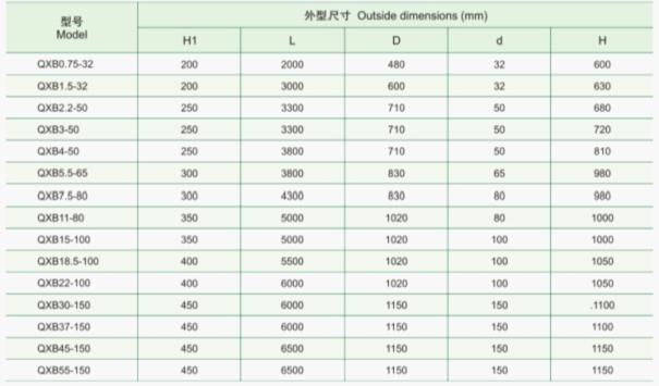 潜水曝气机安装图