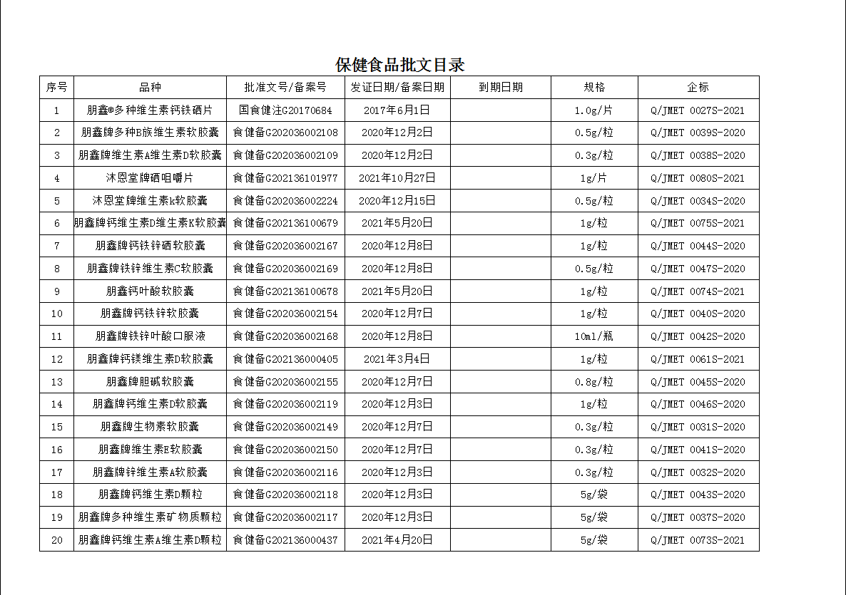 沐恩堂保健食品批文