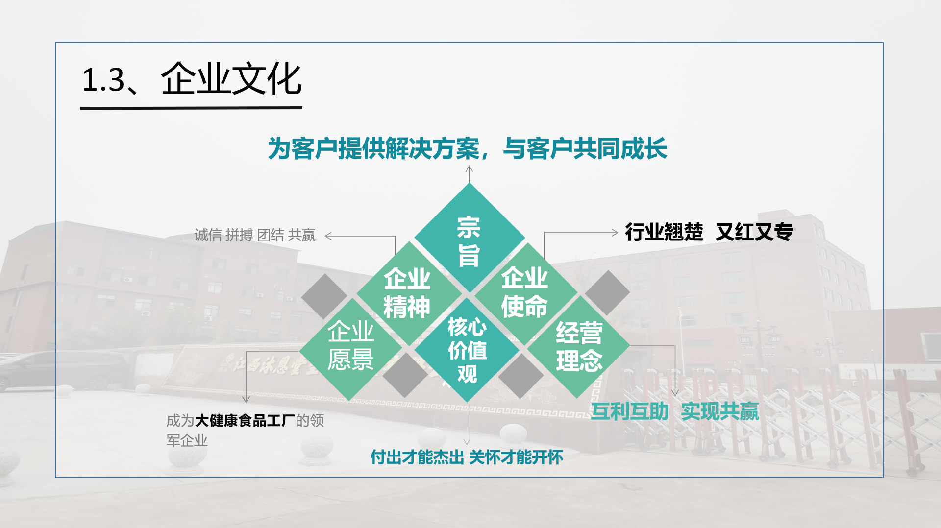 玉宛堂企業(yè)文化