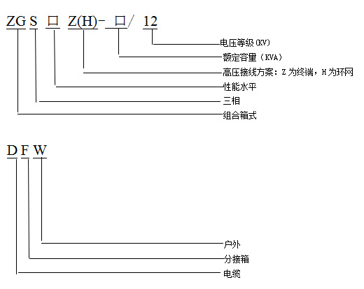 ZGS□-H(Z)型美式箱變