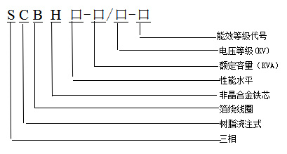 產(chǎn)品簡(jiǎn)介