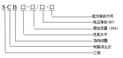 SCB-(30-2500)KVA/35KV 系列干式變壓器