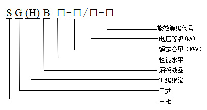 產(chǎn)品簡(jiǎn)介