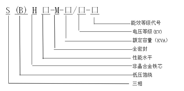 產(chǎn)品介紹