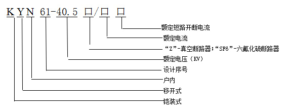 產品