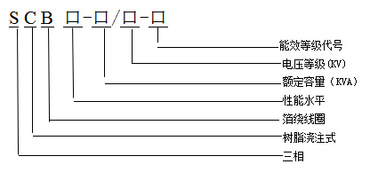 產品簡介