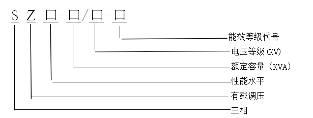 產(chǎn)品介紹