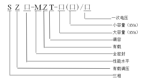 SZ-M.ZT 智能型有載調(diào)容調(diào)壓變壓器