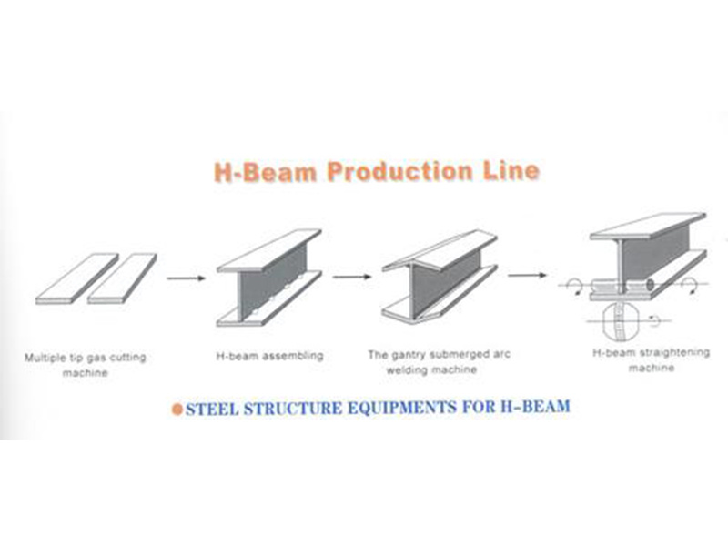 H-Beam Production Line