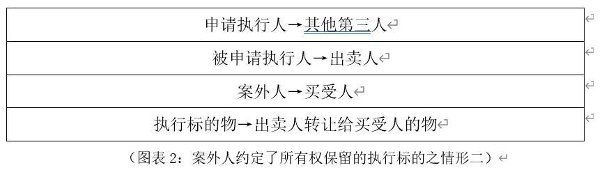 新高的