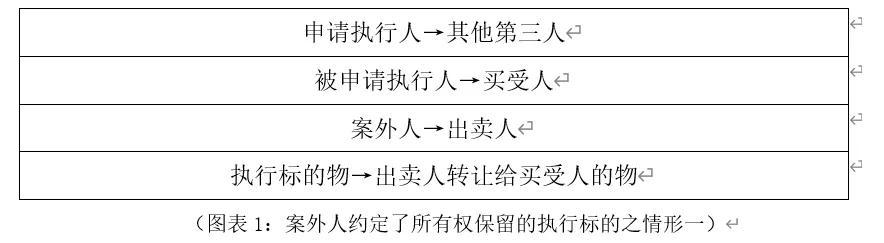 新高的