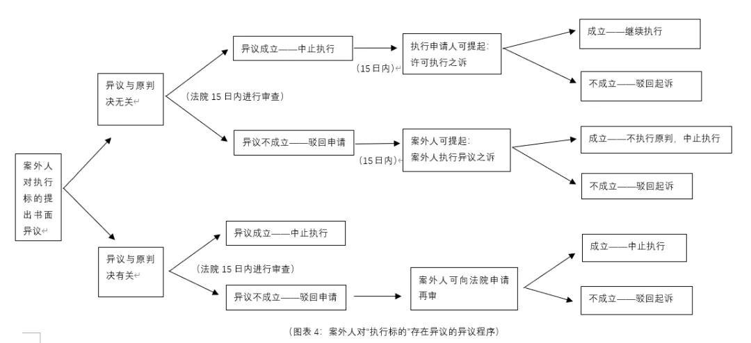 新高的