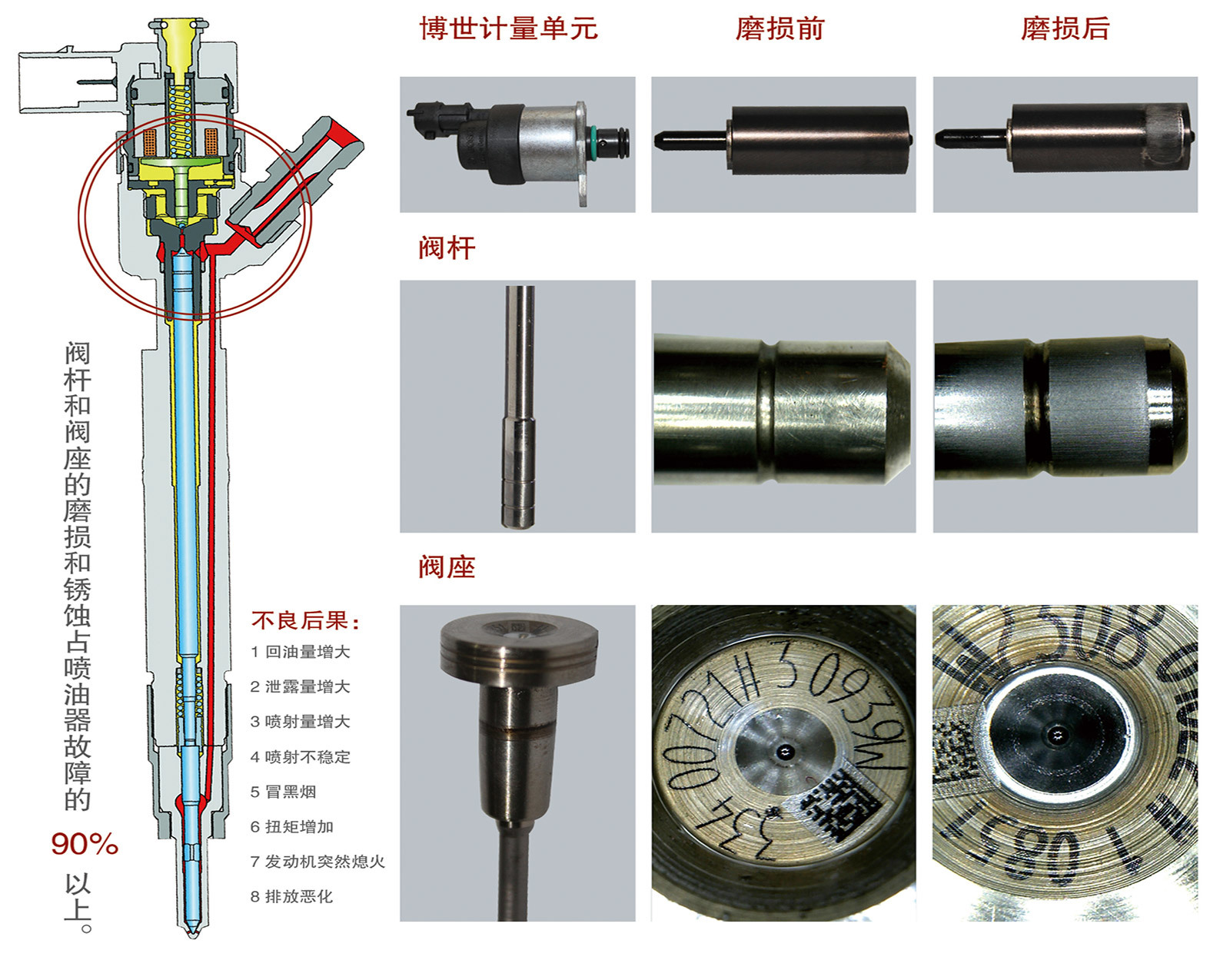 論濾清器的重要性