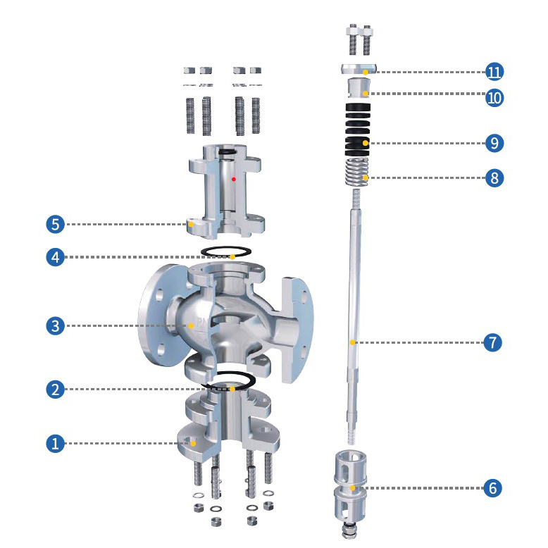 Everything You Need to Know About Three Way Control Valves