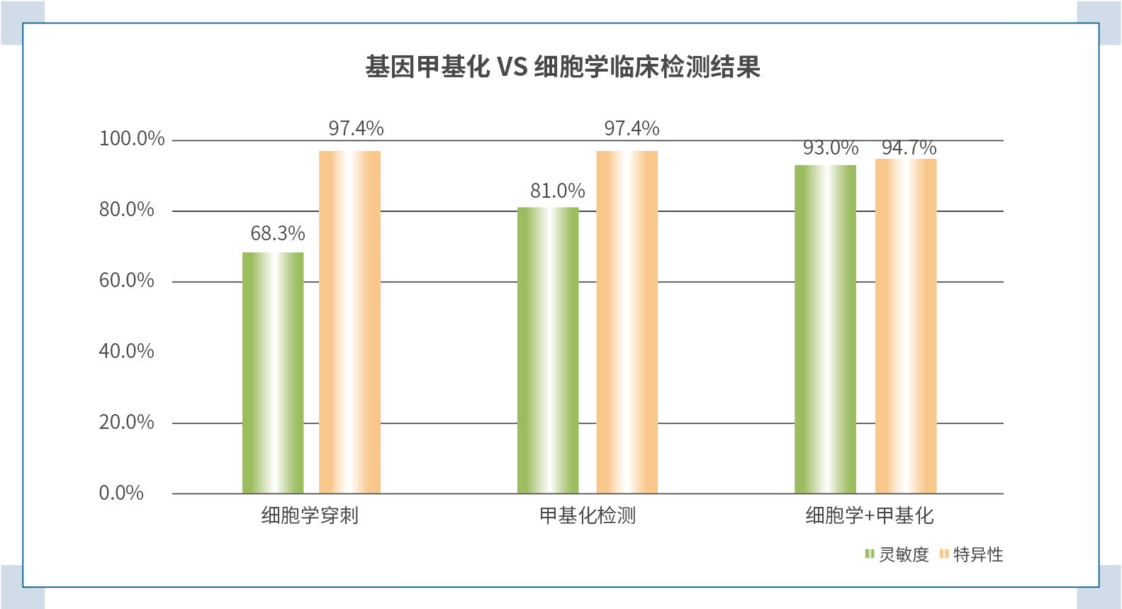 【复旦中山医院】发现了肺结节应该怎么办？-医牛健康资讯