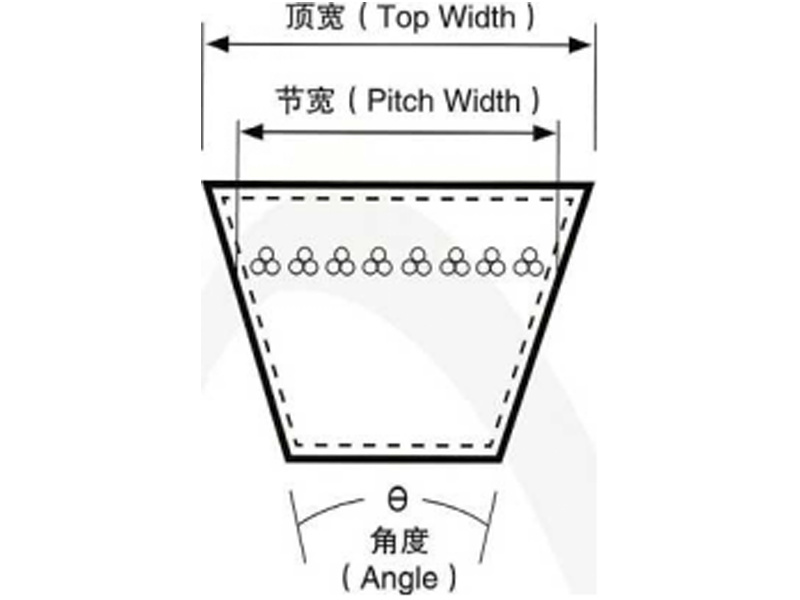 阻燃普通包布v带