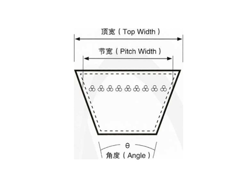 Classical Raw Edge Cogged V-Belt