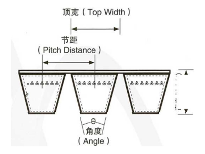 Banded wedge V-belt