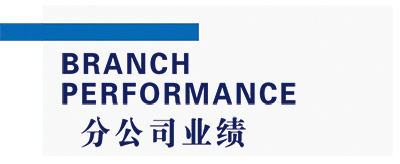 Branch performance