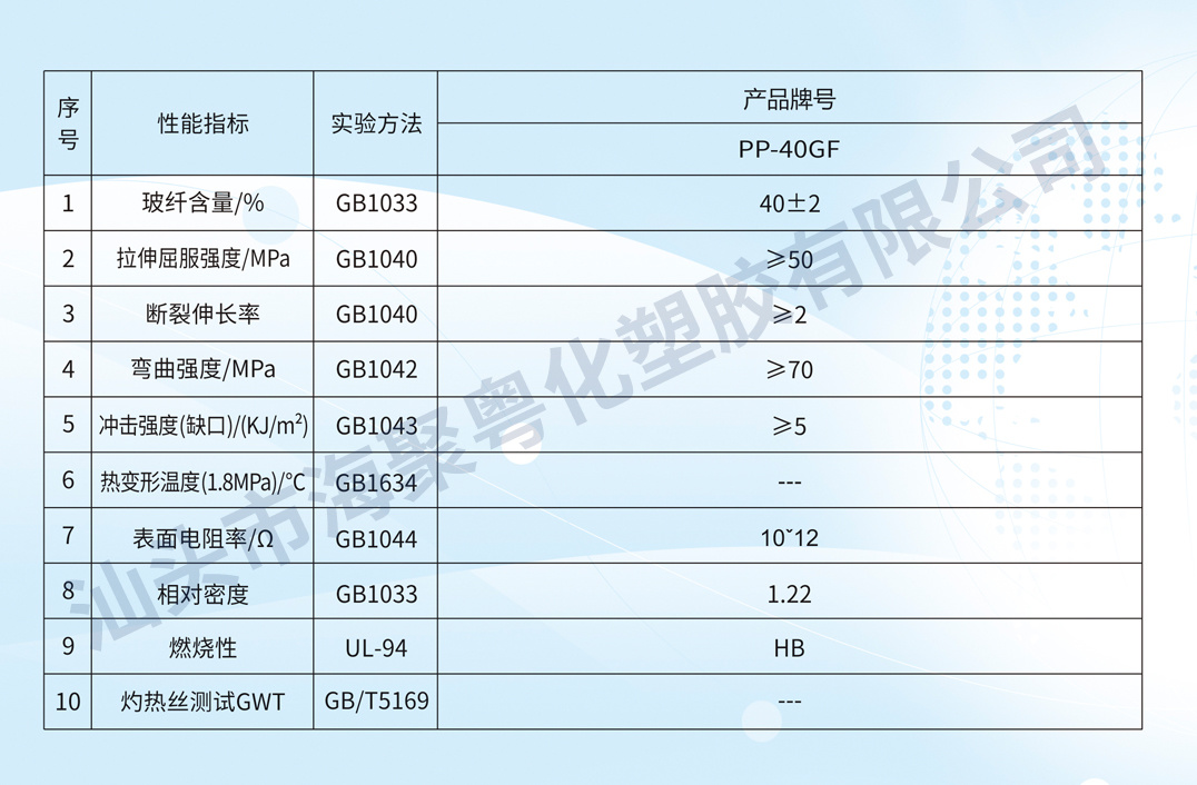 PP-40GF