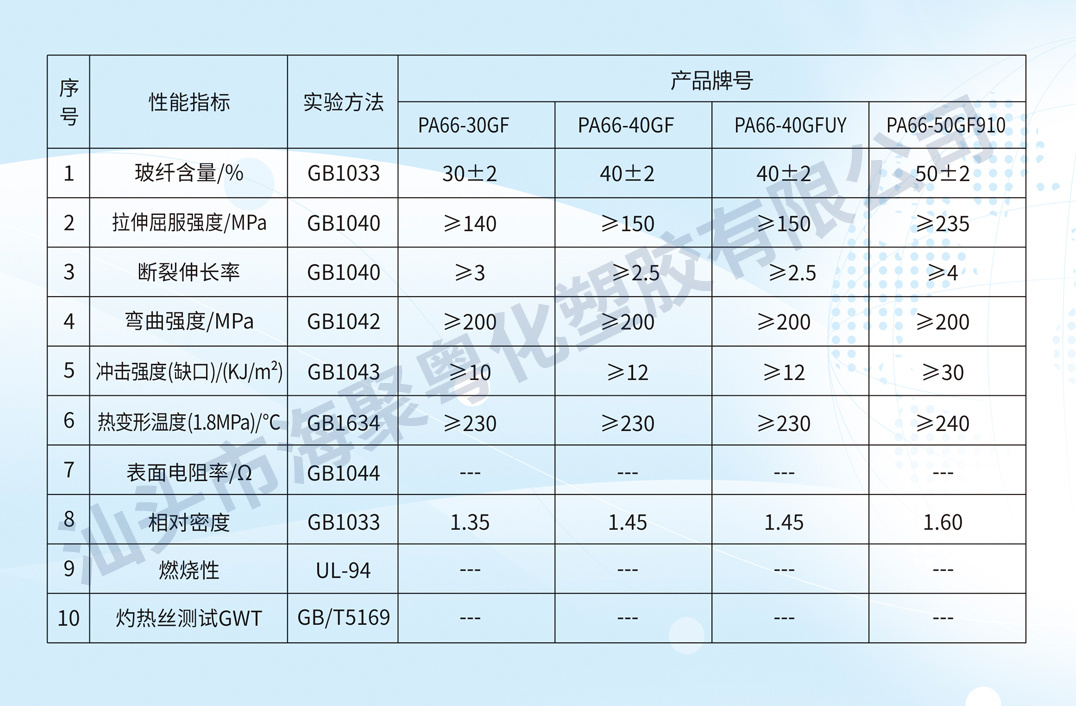 PA66-40GF