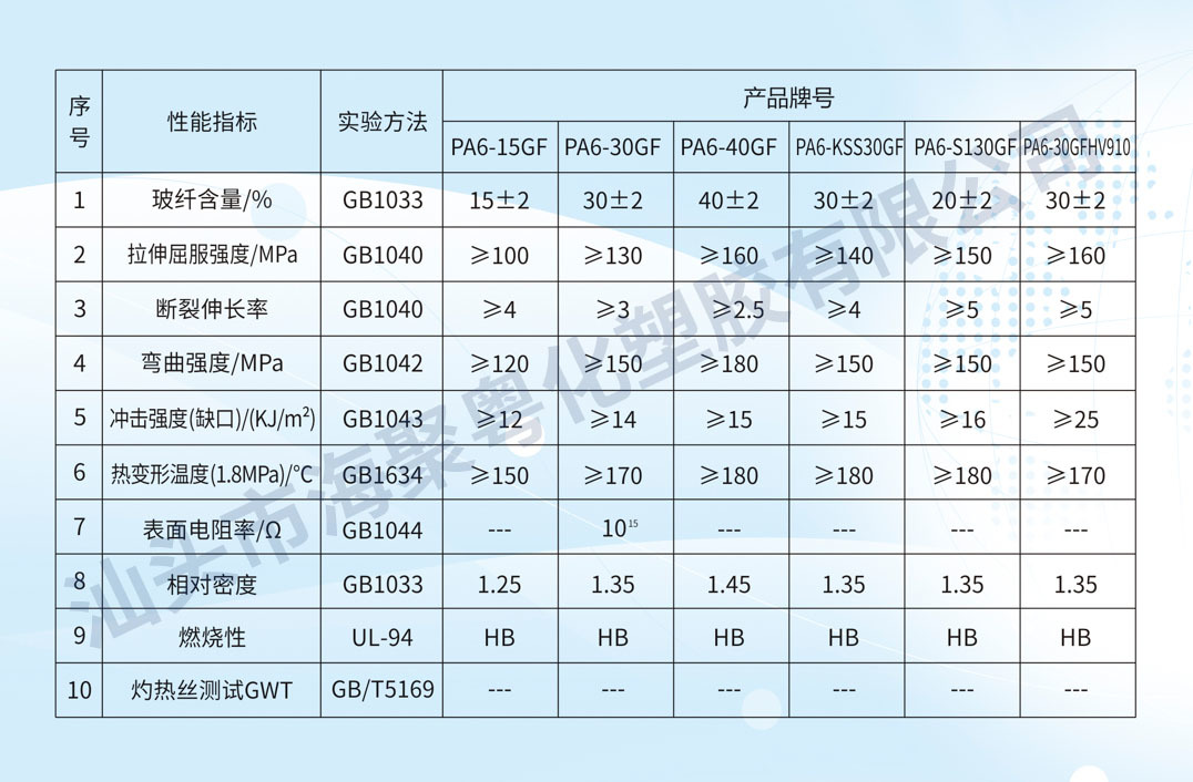PA6-30GF