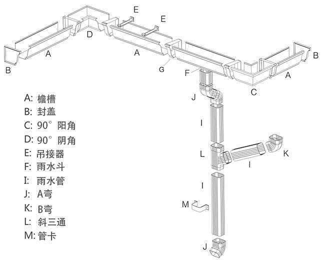 双孔吊接器