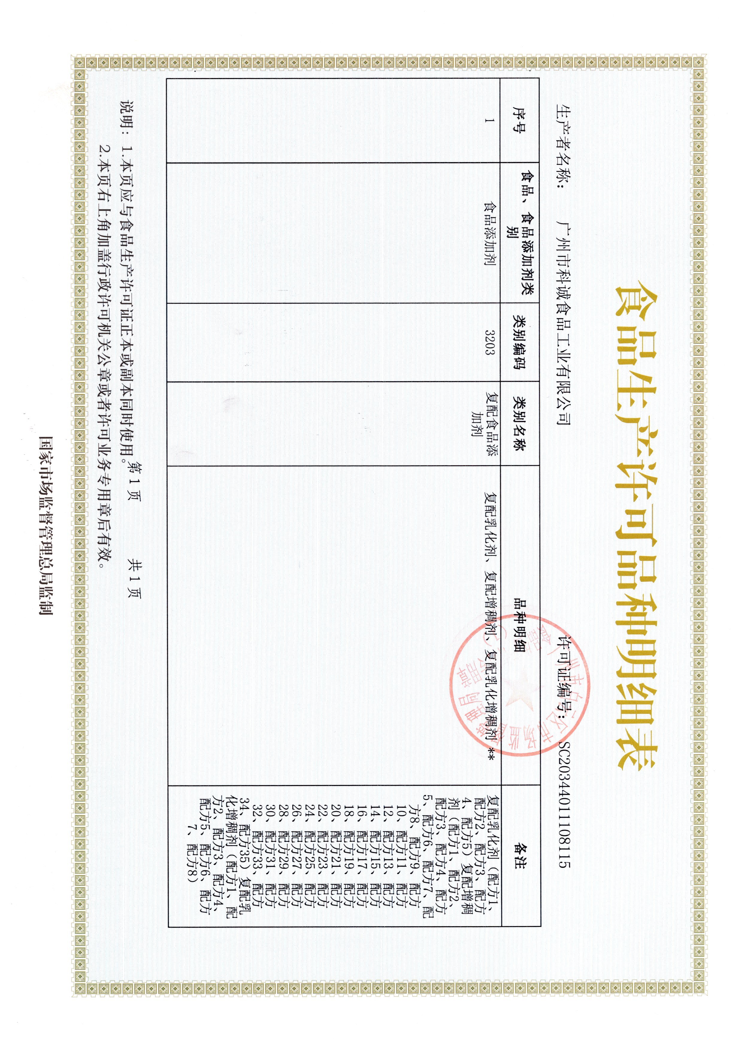 Food production variety details Food production variety details