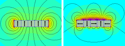 常规永磁体（左）与海尔贝克阵列（右）空间磁场分布对比