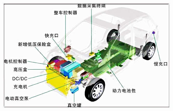新能源汽车结构示意图
