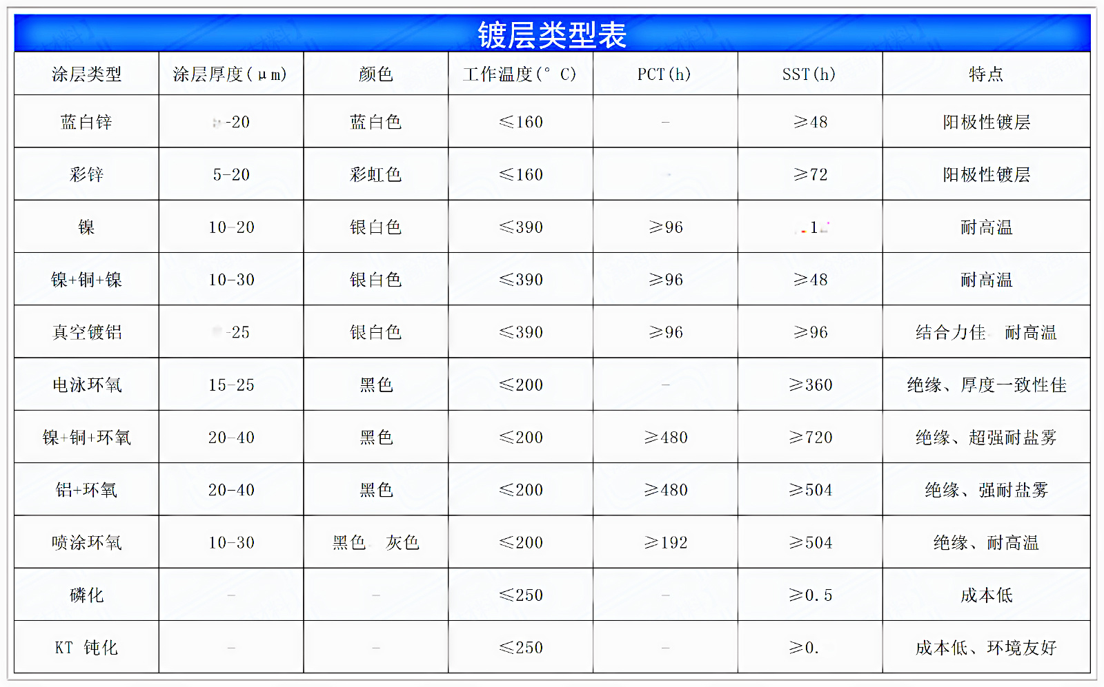 烧结钕铁硼磁钢的镀层