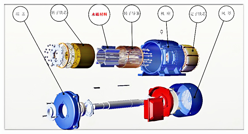 钕铁硼永磁同步电机的概述图