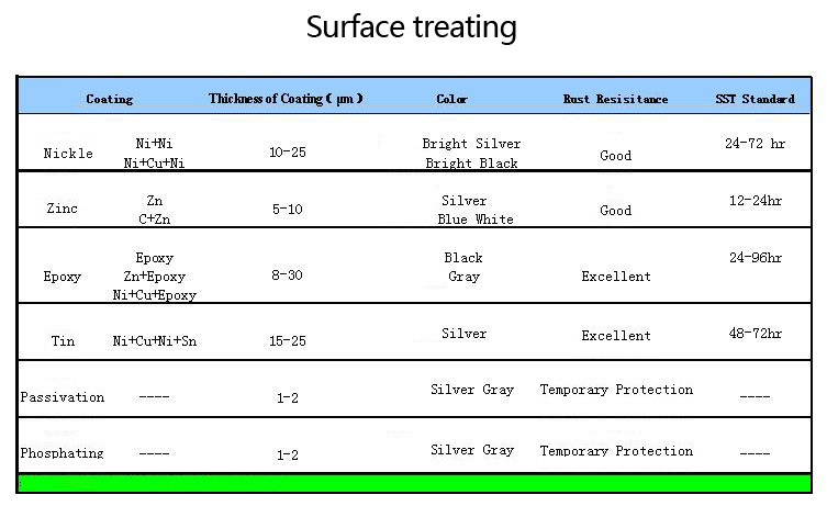 Surface treating