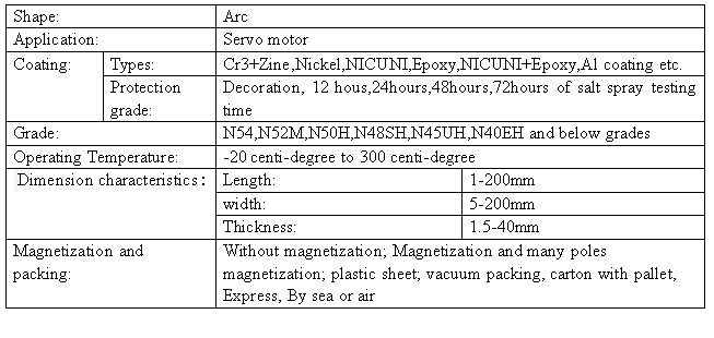 Servo motor 04