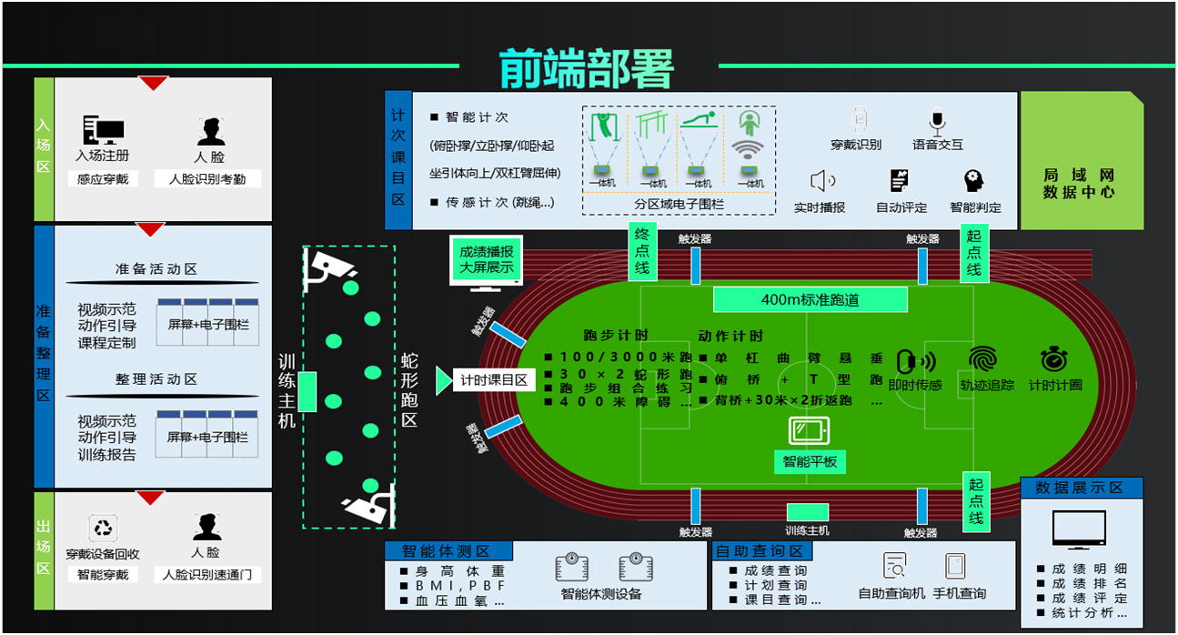 智慧訓(xùn)練管理系統(tǒng)