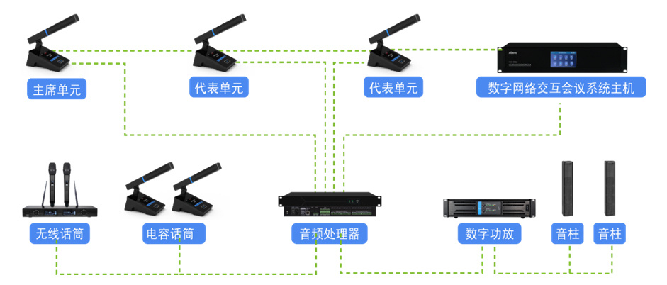 解決方案