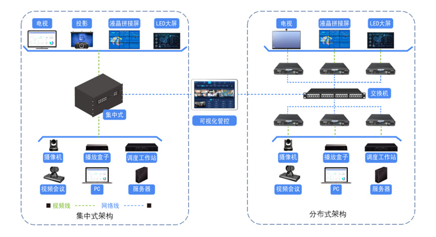 解決方案