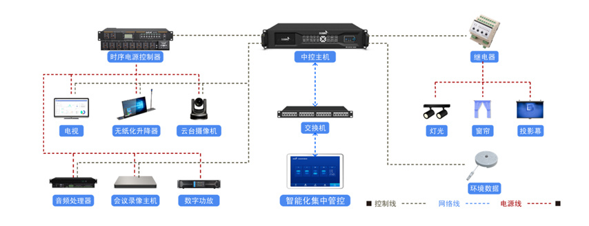 方案