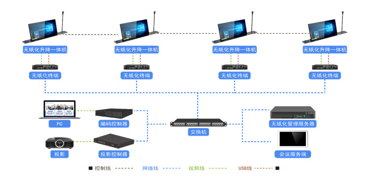 方案