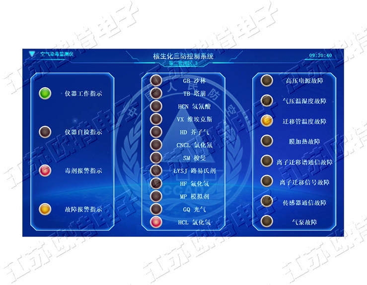 核生化三防控制系統