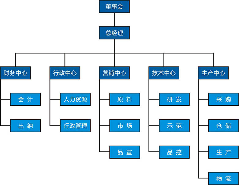 图片名称