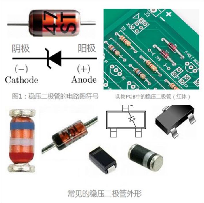 什么是稳压二极管以及如何识别稳压二极管？