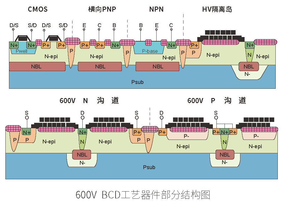 驱动电路新品发布--BN2304