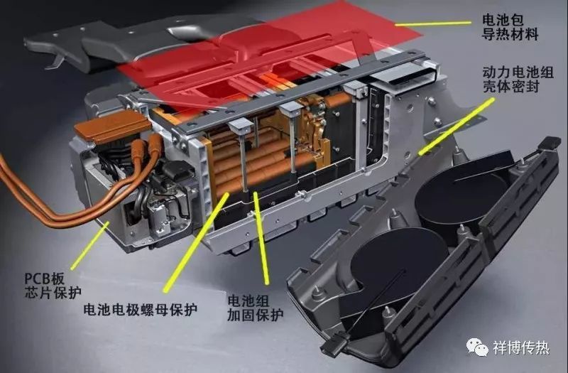 新能源汽车丨电池热管理系统的设计与开发 祥博传热科技股份有限公司