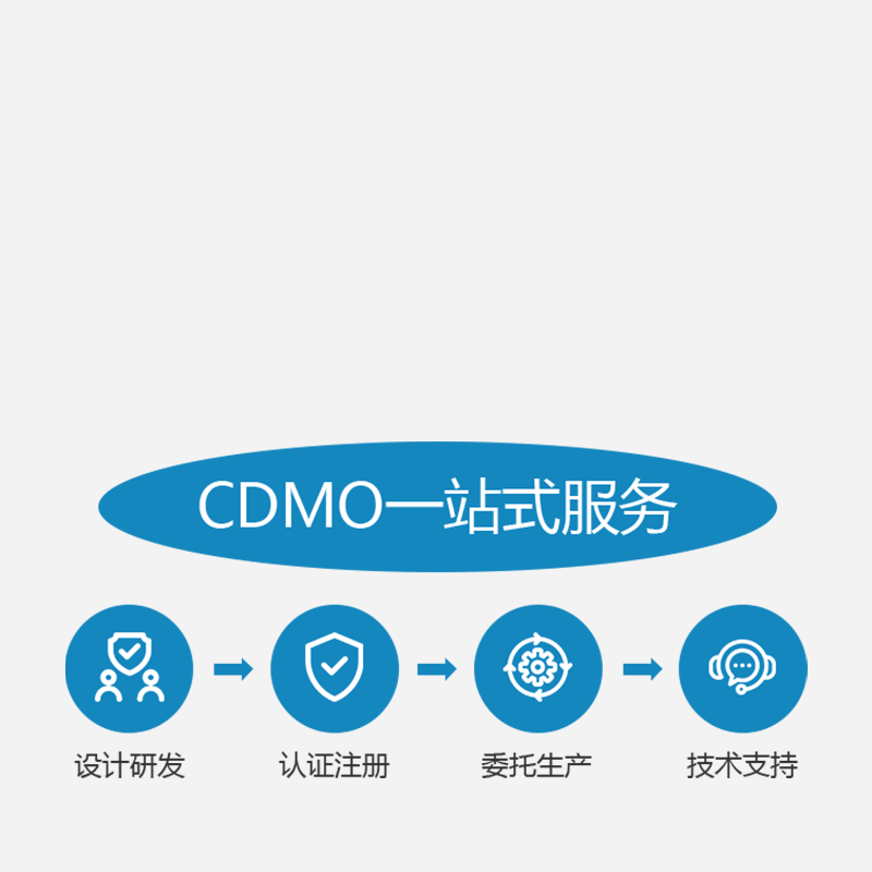 CDMO/OEM服務