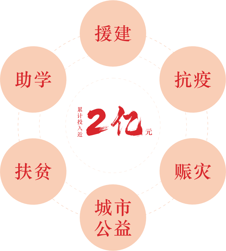 民發(fā)公益