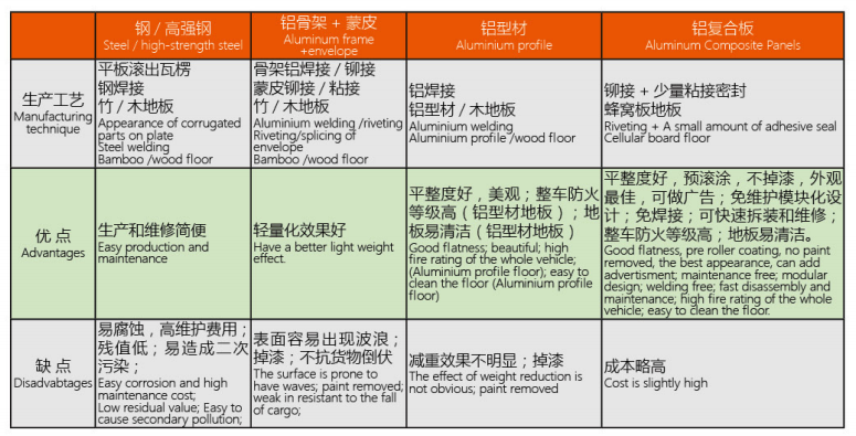 新亚制厢