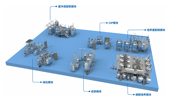 模块化工艺系统