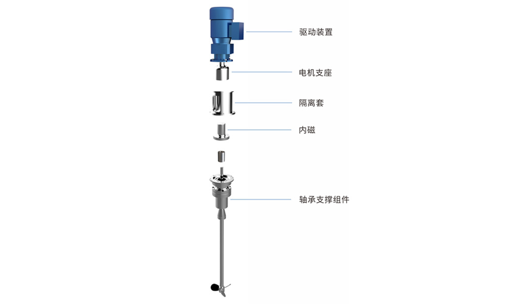 Upper Magnetic agitator 